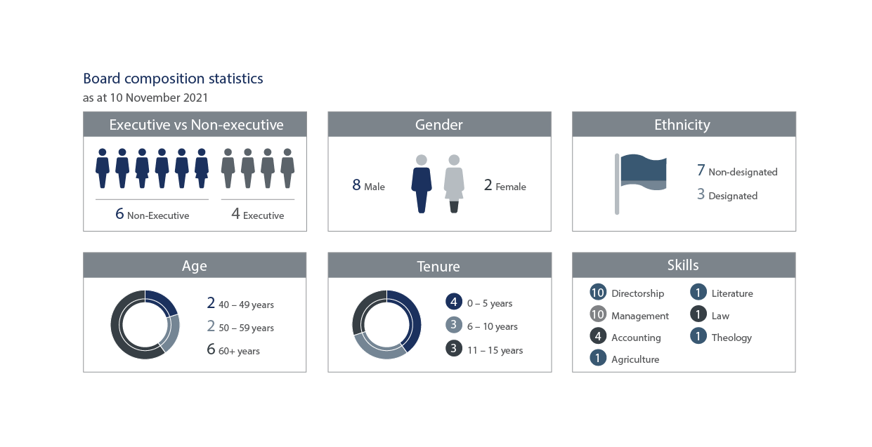 demographics