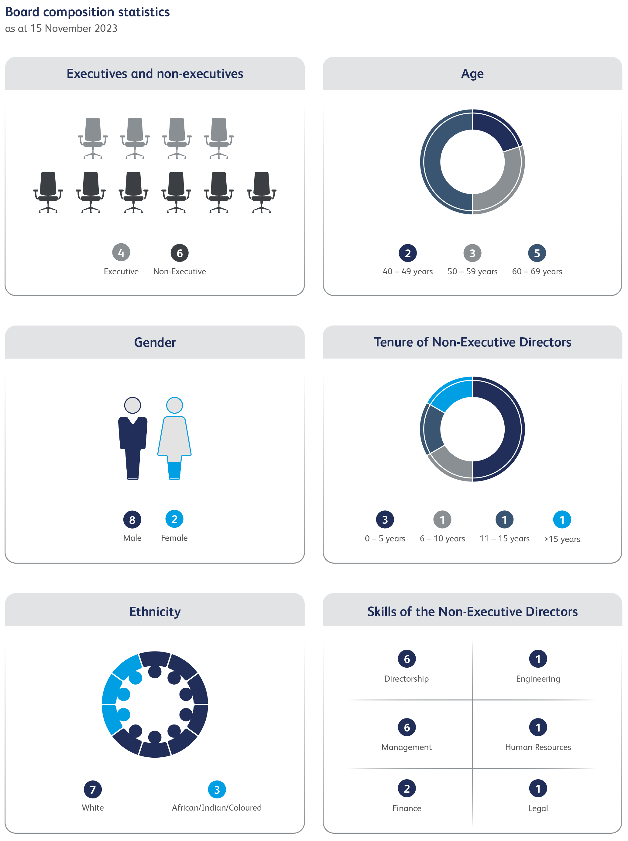 demographics