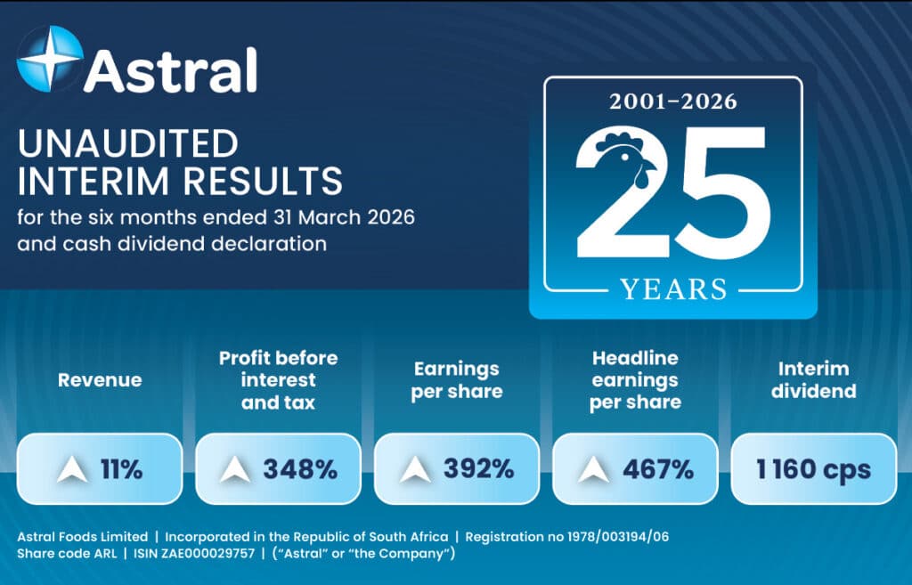 Astral Interim Results for six months ended 31 March 2026